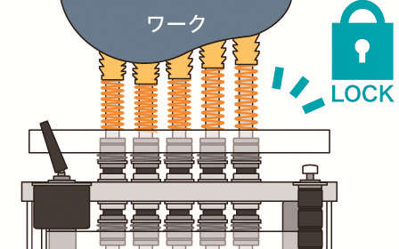 多品種形状ワークに対応する固定機構