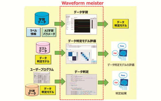 波形特性自動判定ソフトウェア