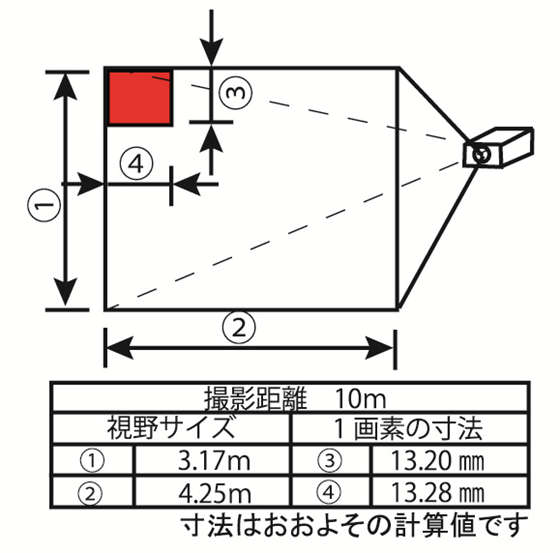 TMV Compact/Model91