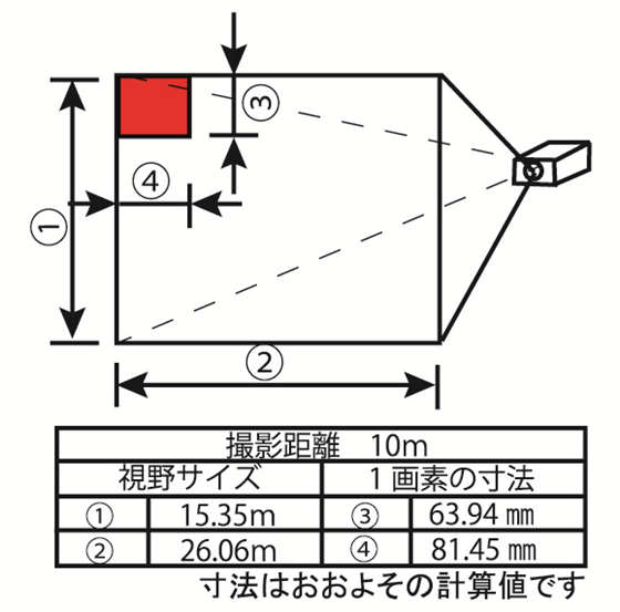 TMV Compact/Model22