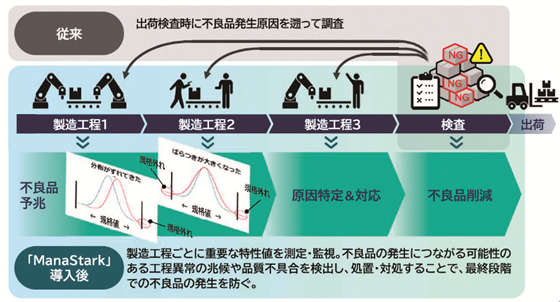 SPC管理システム