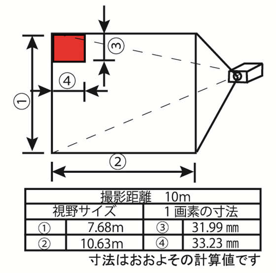 TMV Compact/Model40