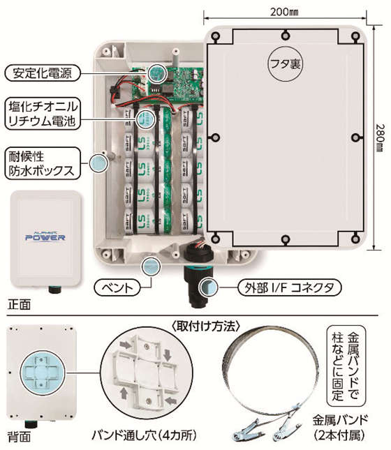 屋外用電源ボックス