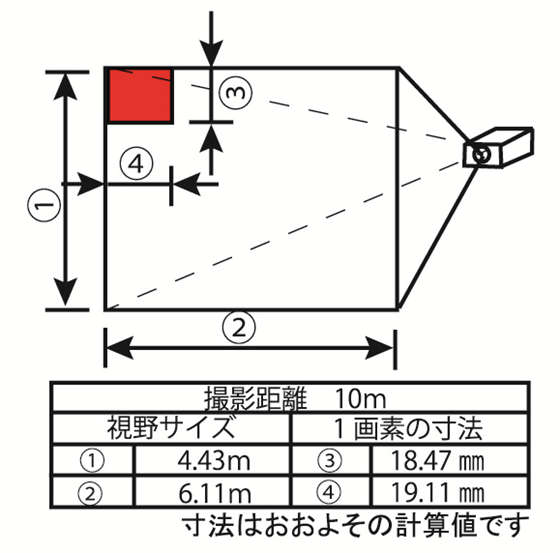 TMV Compact/Model66